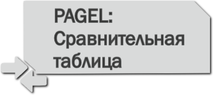 Ссылка для скачивания таблицы сравнения материалов в формате pdf: PAGEL V 1/10, PAGEL V 1/50, PAGEL V 1/160, PAGEL V 2/10, PAGEL V 2/40, PAGEL V 2/80, PAGEL V 2/160, PAGEL V 2/40HF, PAGEL V 2/80HF, PAGEL V80 C45, PAGEL V160 C45